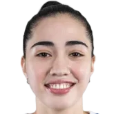 Angelica Surada